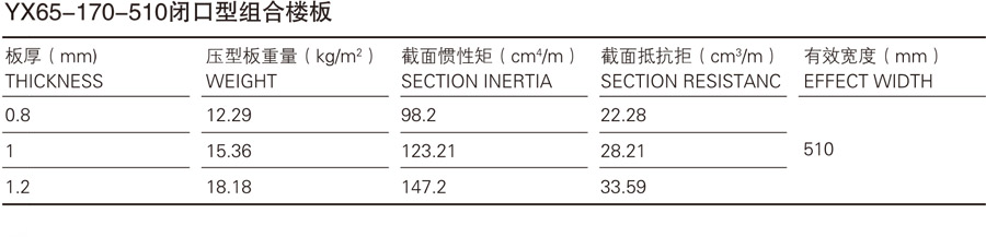 YXB65-170-510閉口樓承板